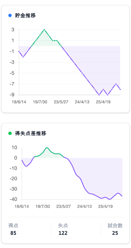 ANALYTICALモード画面