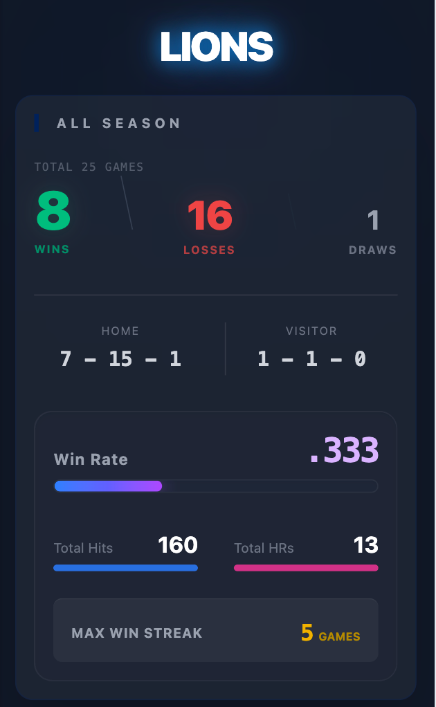 VISUALモード画面