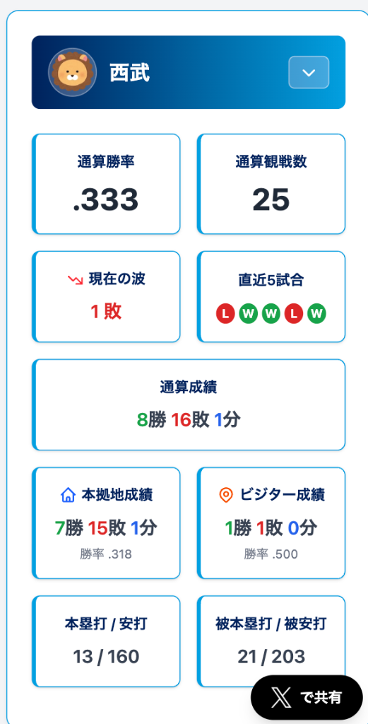 シェアボタン表示